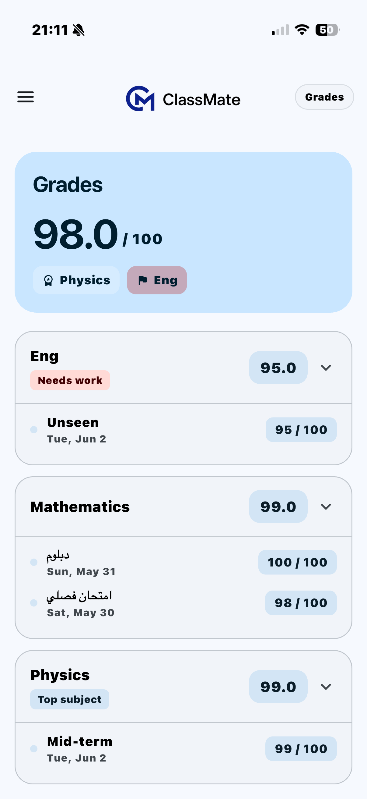 Grades